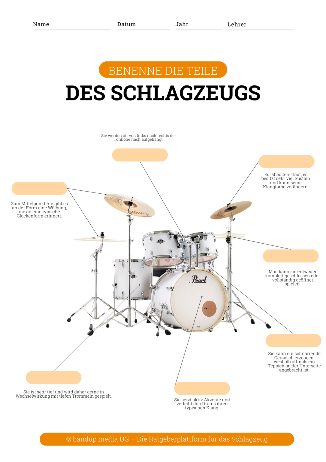 Der Aufbau des Schlagzeugs Das Drumset im Überblick